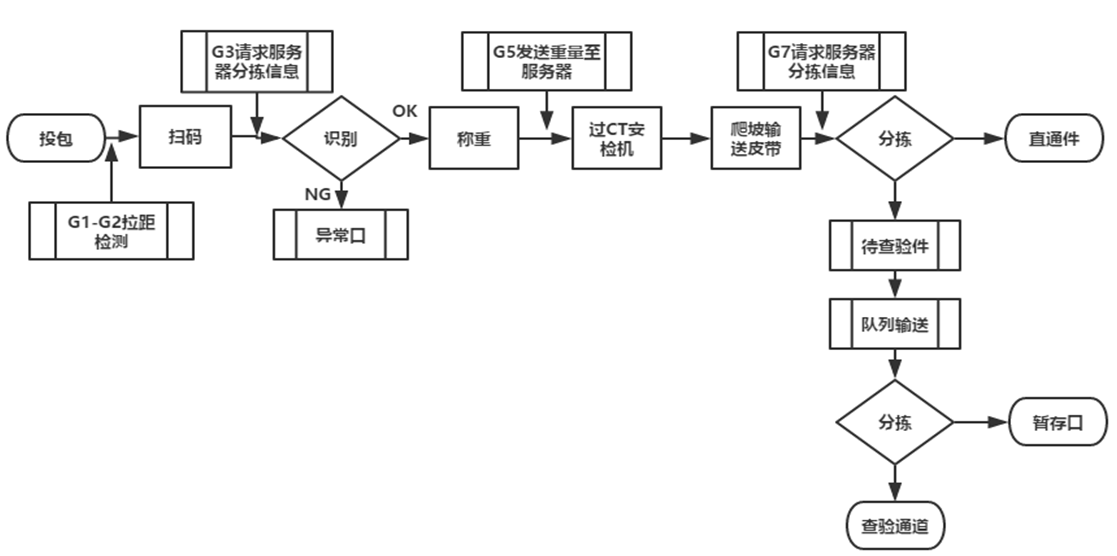 20200321134999.png image.png